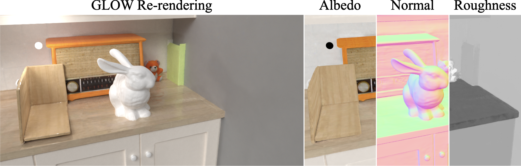 Teaser for GLOW showing inverse rendering results, geometry, and material properties.